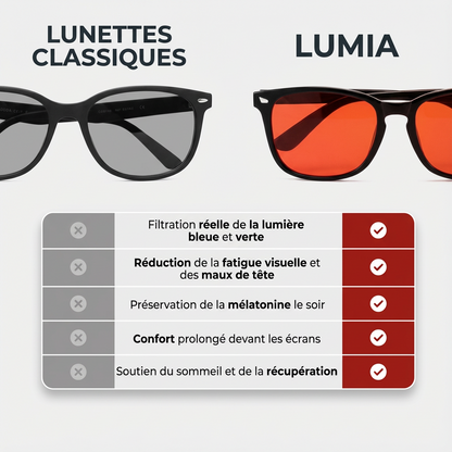 Lunettes Anti-Lumière Bleue – Jour & Soir